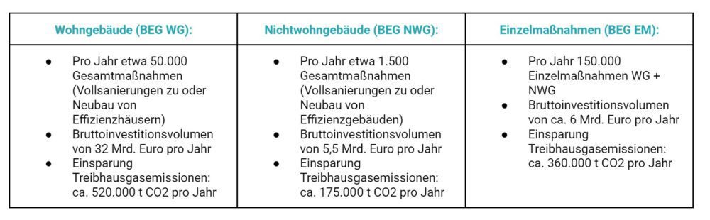 Energieeffizienzstandards