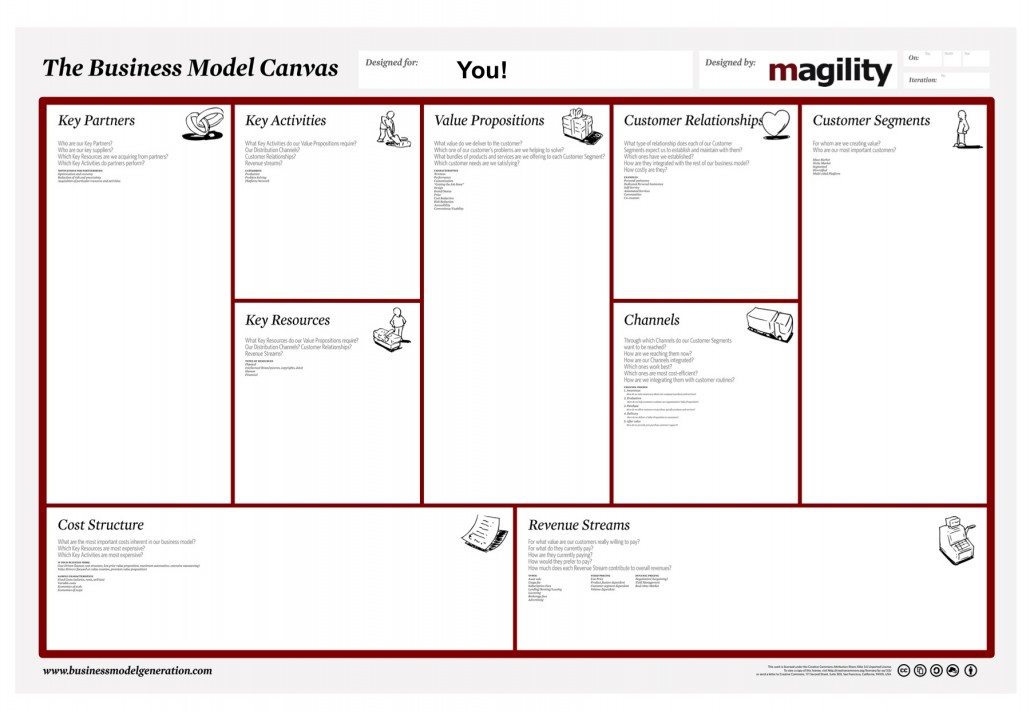business model design process