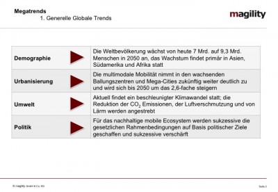 magility Trendstudie E/E Automotive 2014