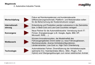 magility Trendstudie E/E Automotive 2014