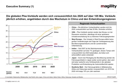 magility Trendstudie E/E Automotive 2014