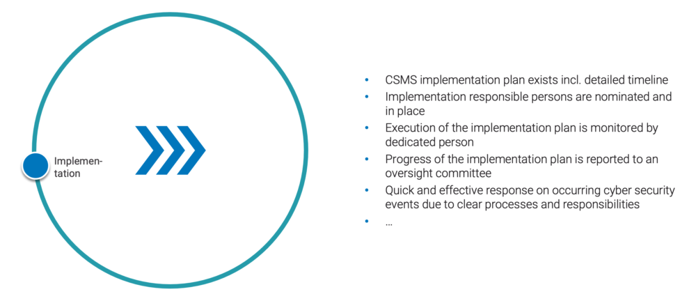 CSMS_Implementation