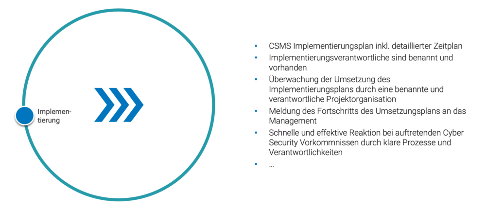 CSMS_Implementierung