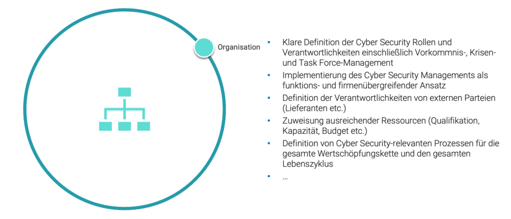 CSMS_Organisation