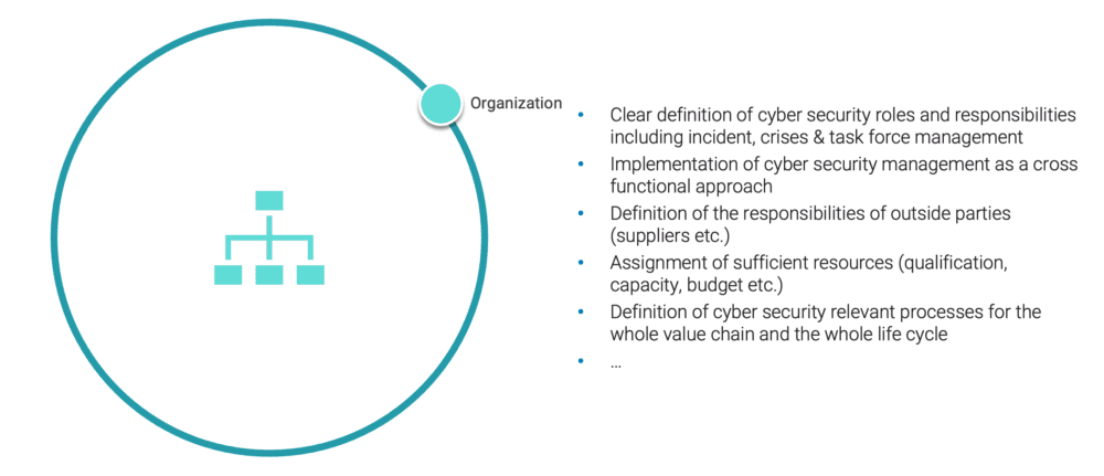 CSMS_Organization