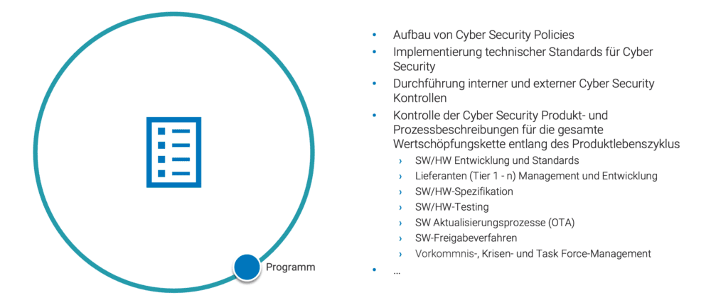 CSMS_Programm