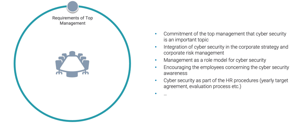 CSMS_Requirements of Top Management