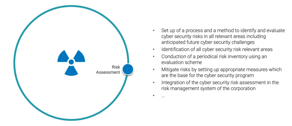 CSMS_Risk Assessment