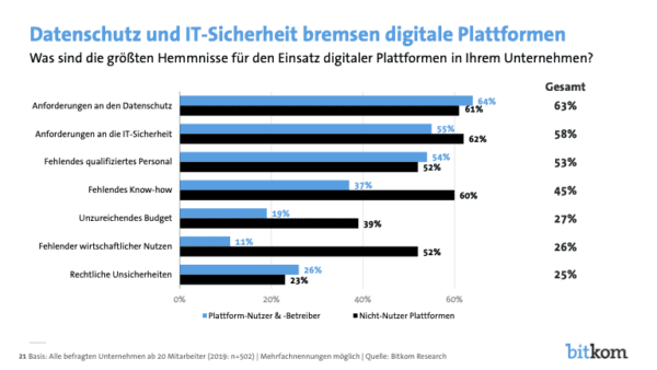 Platform economy 