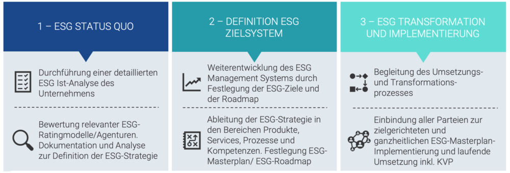 ESG Management System magility