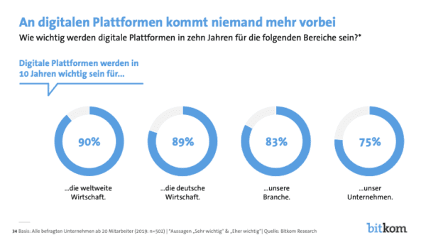 Platform economy 