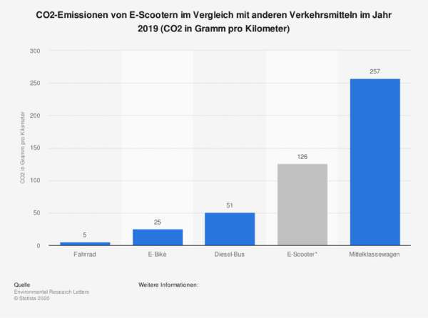 micromobility